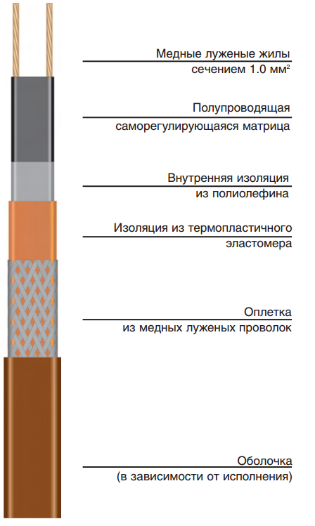 vm2