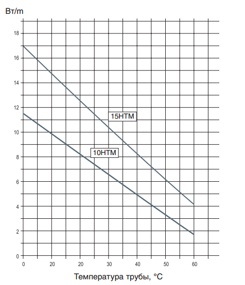 vm 4
